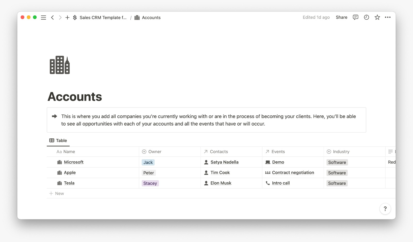 Sales CRM screen